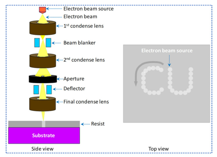 Figure 9