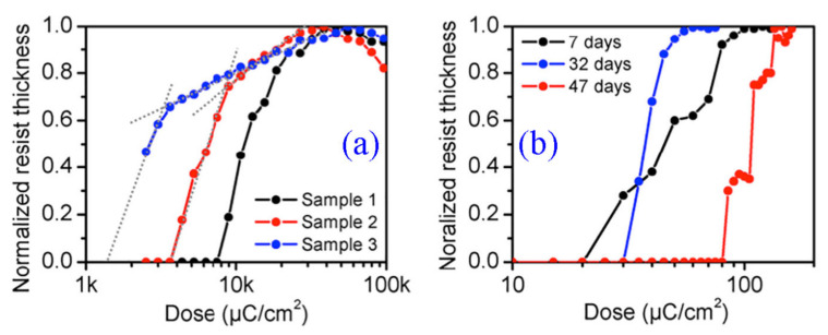 Figure 16