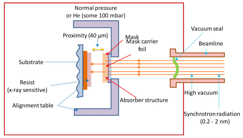 Figure 12