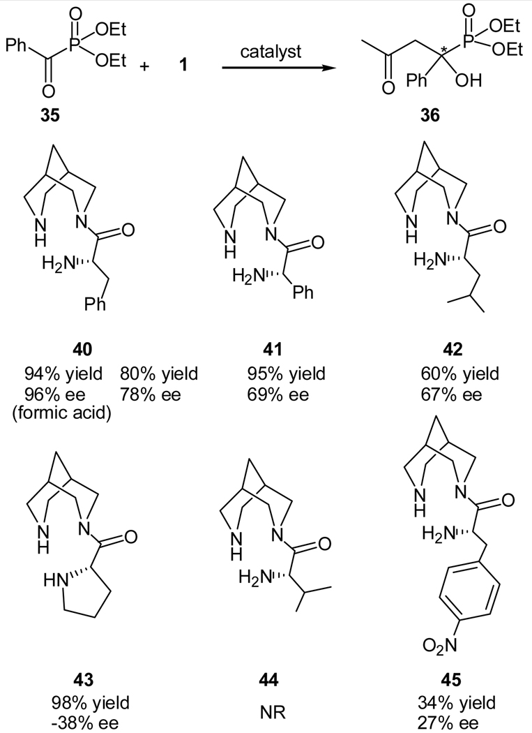 Scheme 9