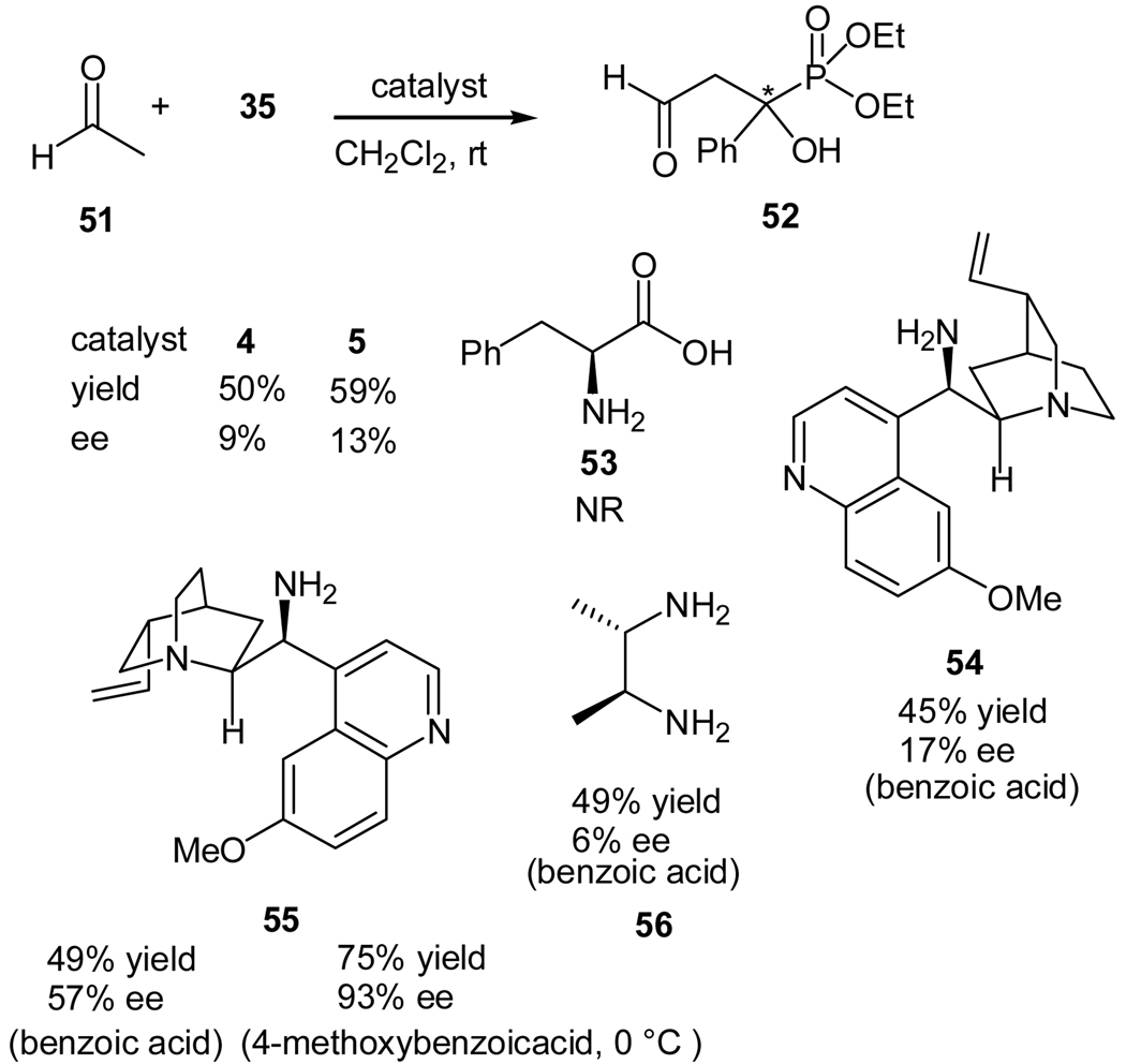 Scheme 12