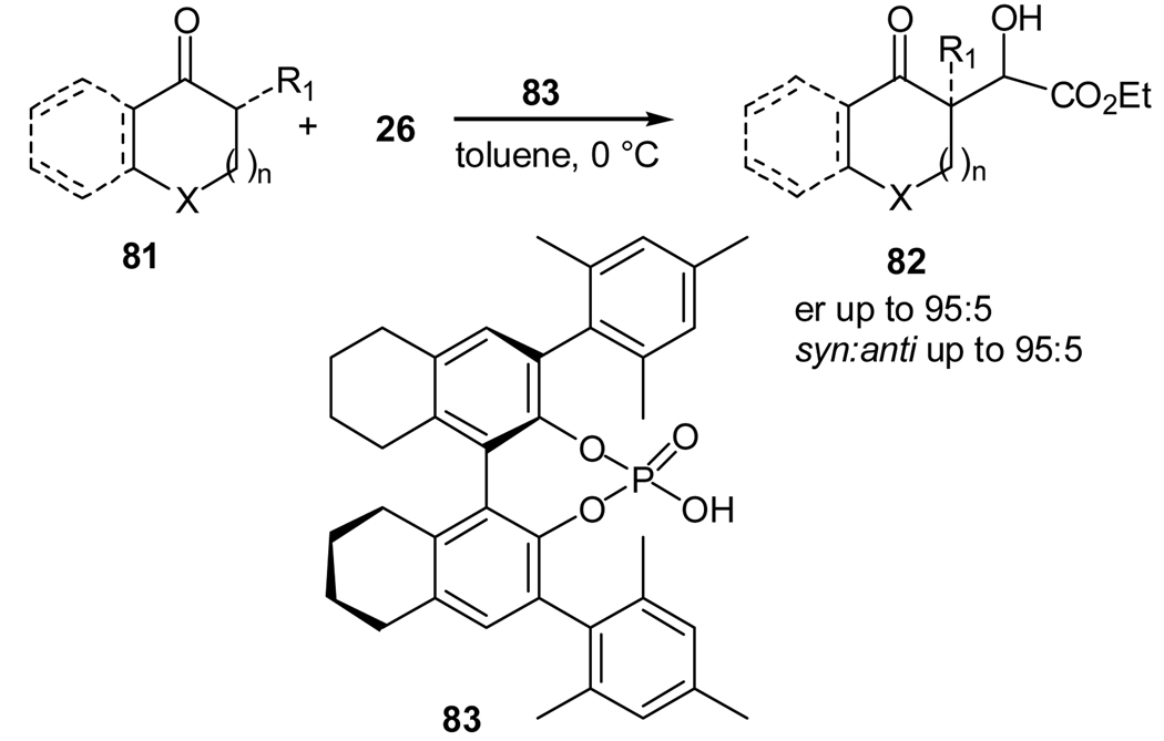 Scheme 16