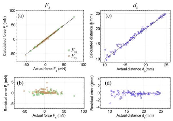 Fig. 10