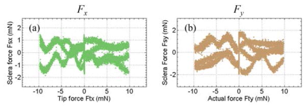 Fig. 9