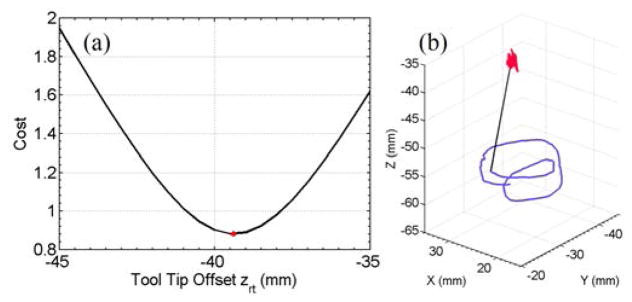 Fig. 12