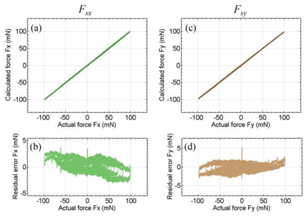 Fig. 7