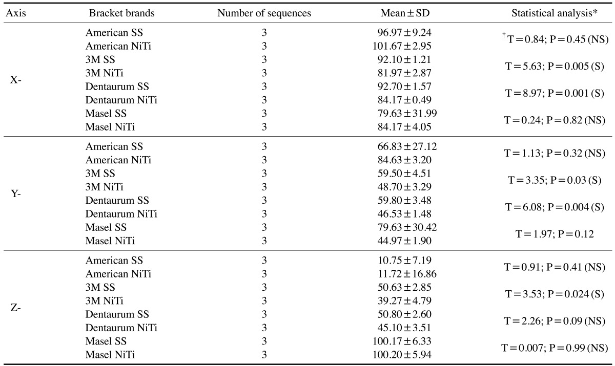 graphic file with name isd-45-159-i005.jpg