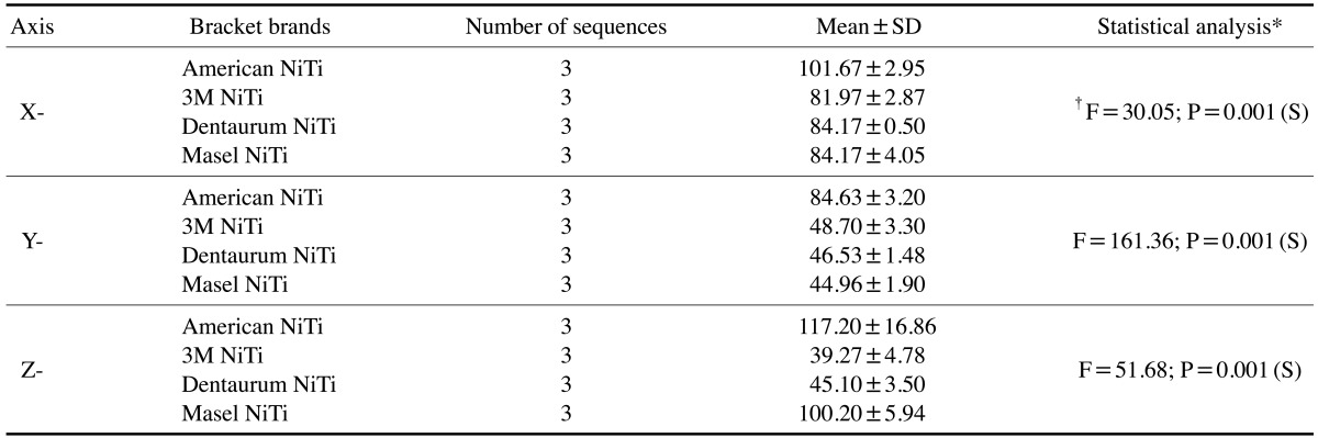 graphic file with name isd-45-159-i004.jpg