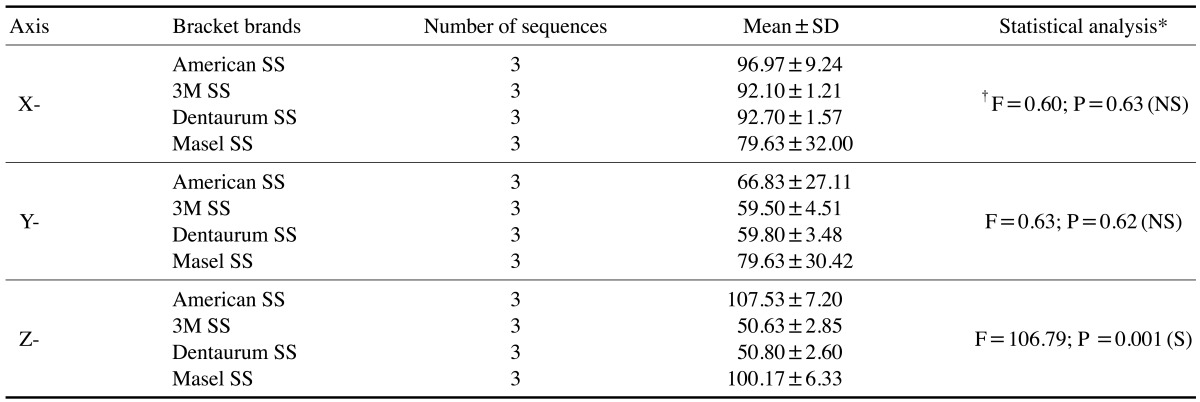 graphic file with name isd-45-159-i003.jpg