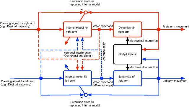 Figure 7.