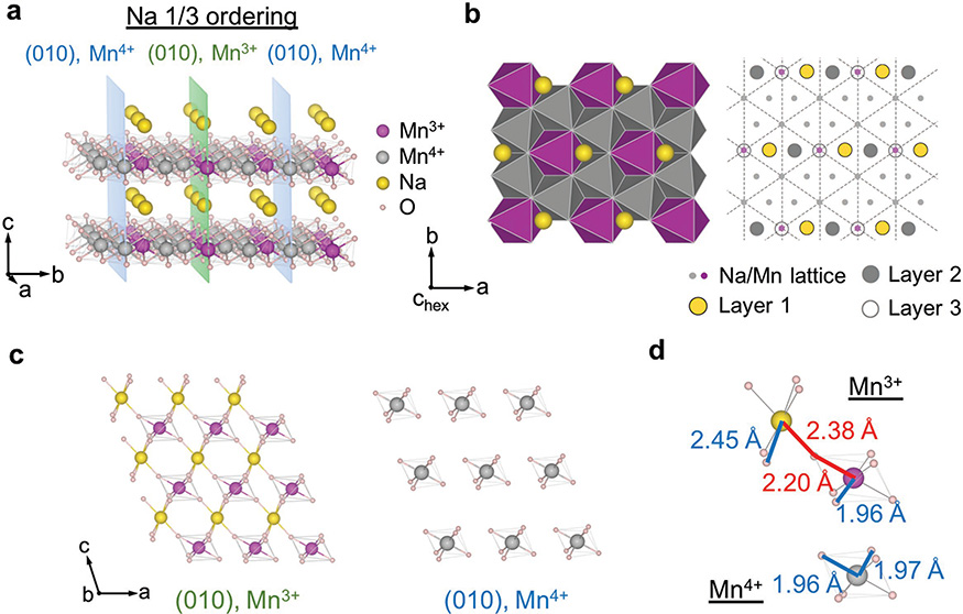 Figure 4.