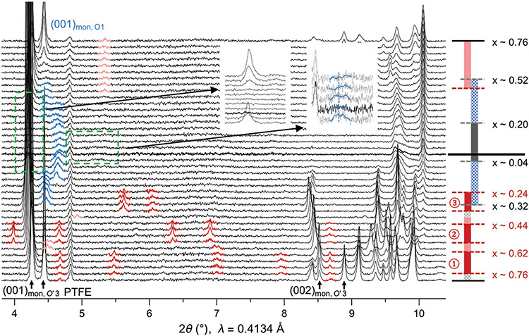 Figure 2.