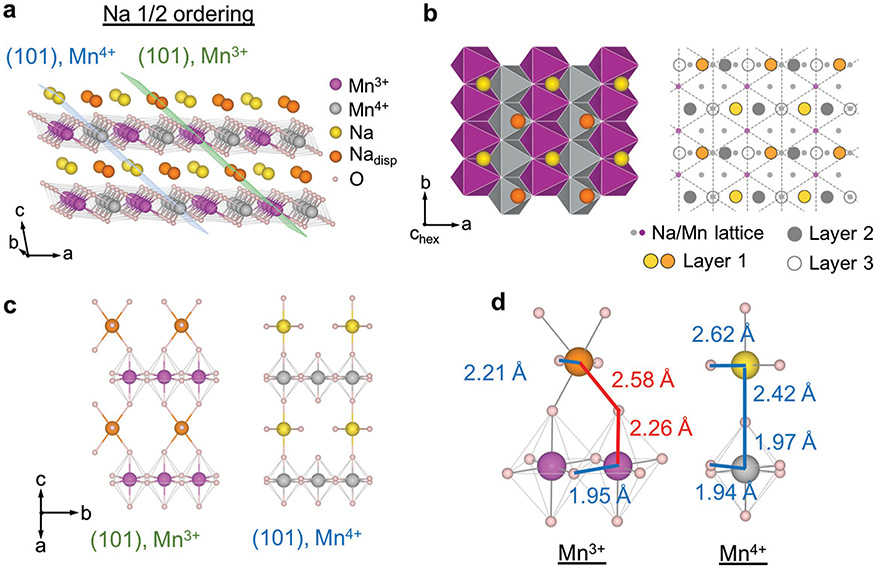 Figure 3.