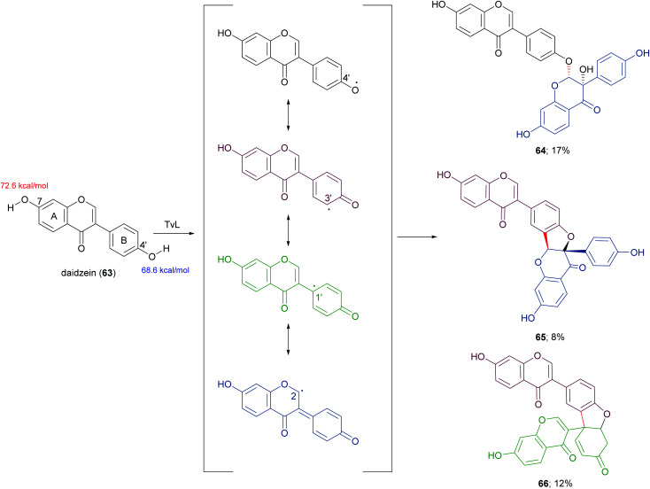 Scheme 14