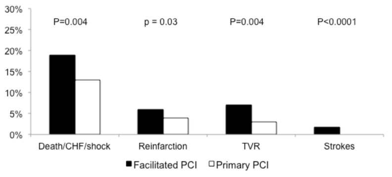 Fig. (1)