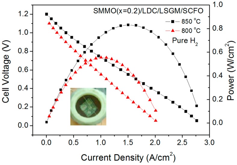 Figure 13