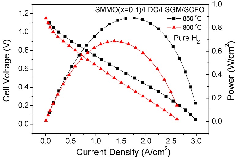 Figure 12