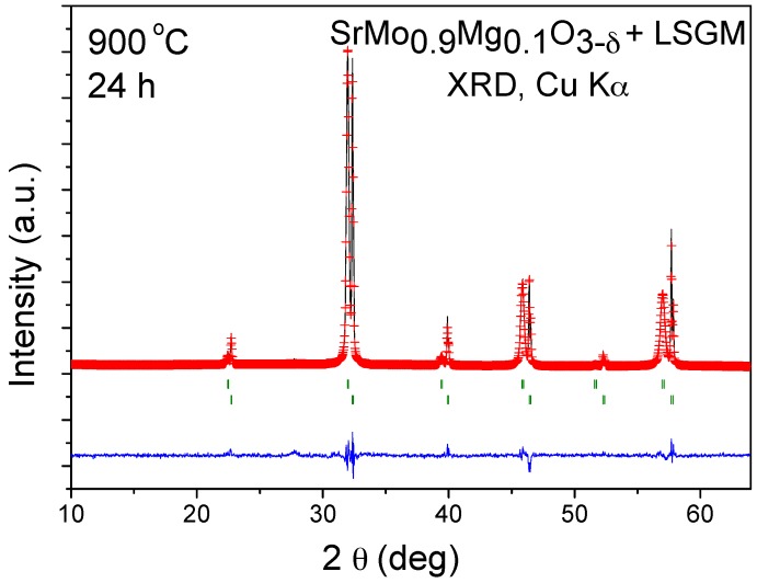 Figure 11