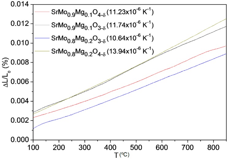 Figure 9