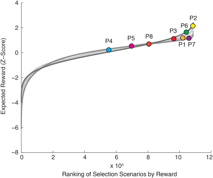 Fig 4