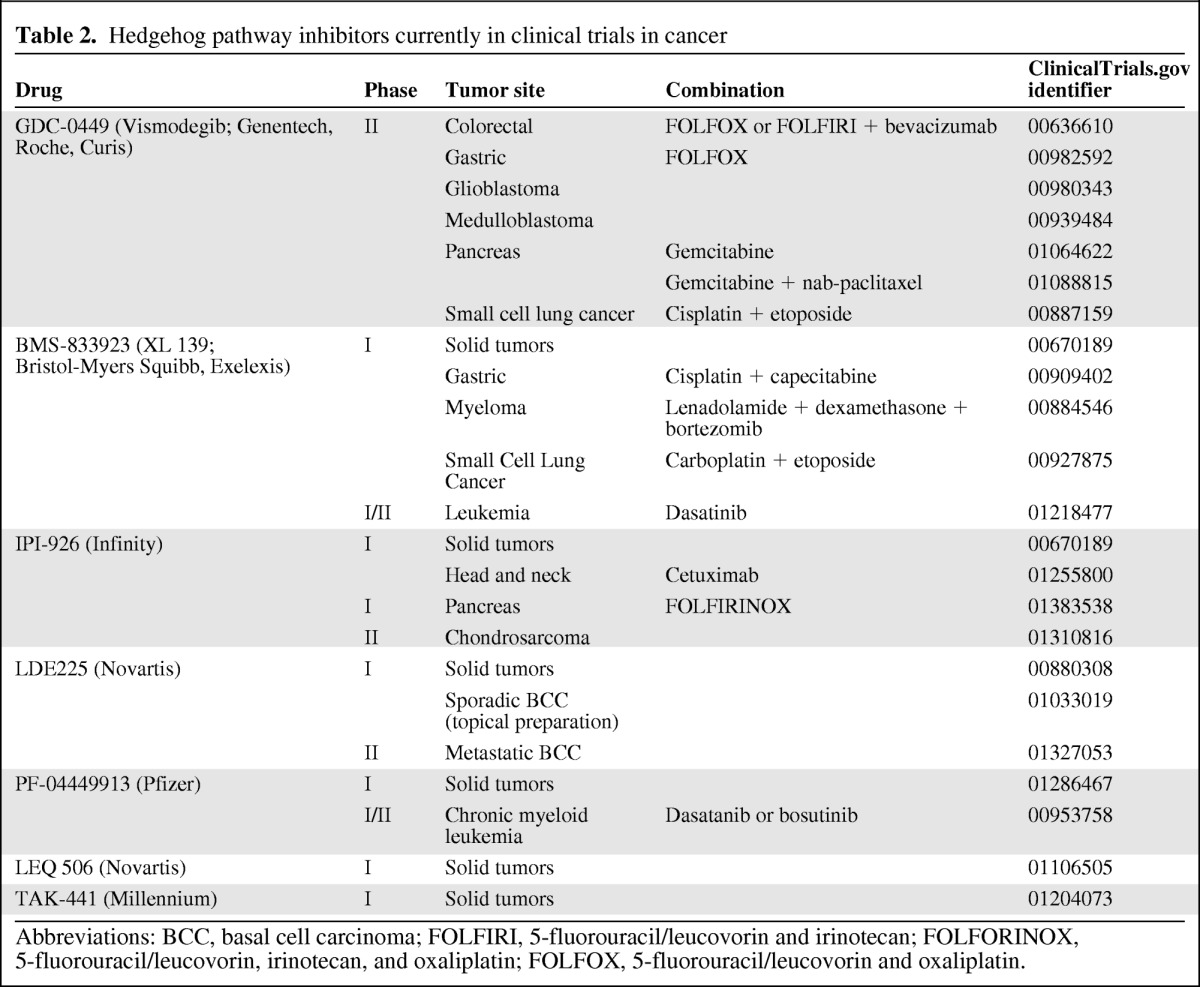 graphic file with name onc00812-1136-t02.jpg