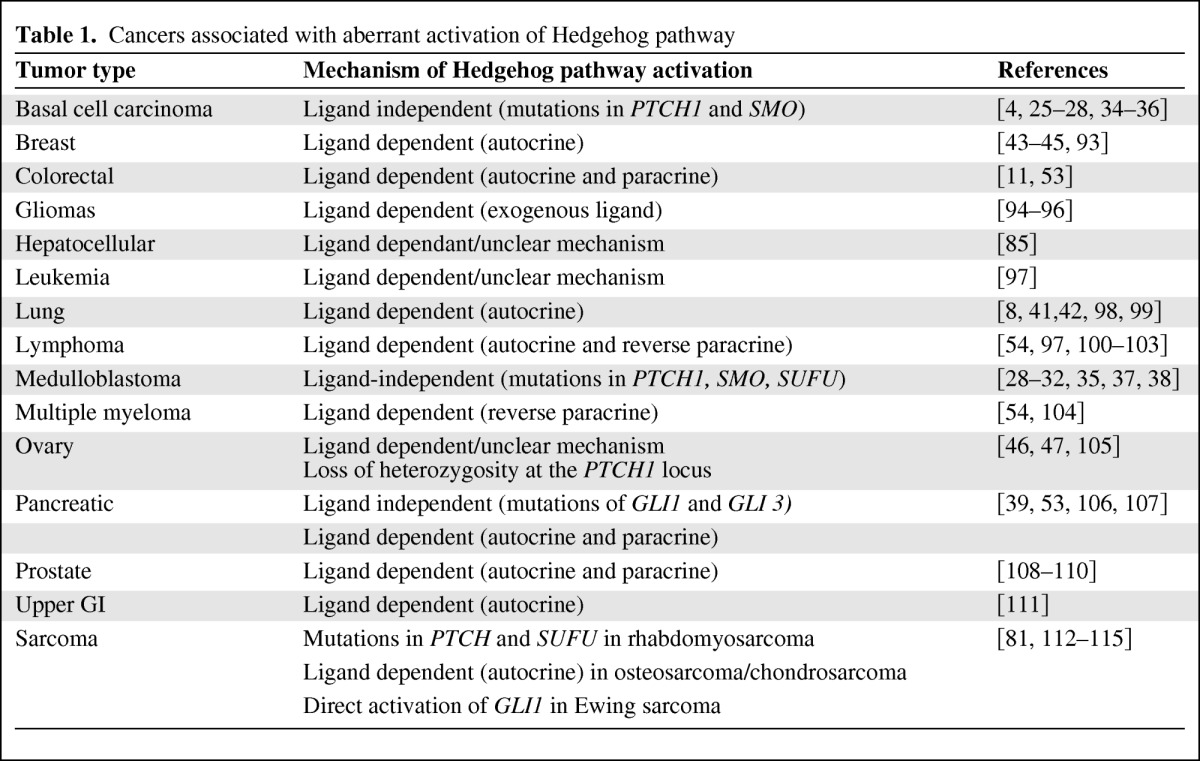 graphic file with name onc00812-1136-t01.jpg