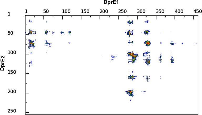 Fig 12