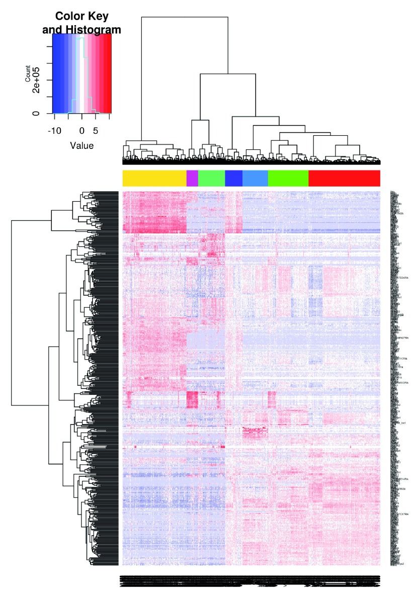 Figure 25. 