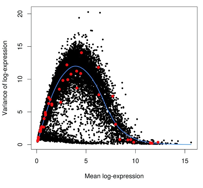 Figure 10. 