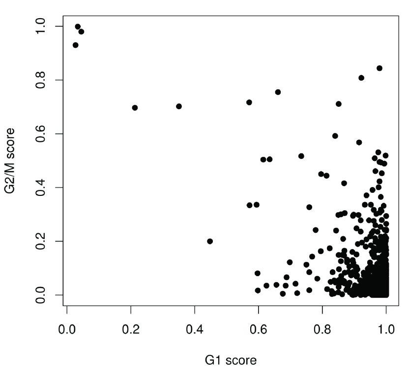 Figure 17. 