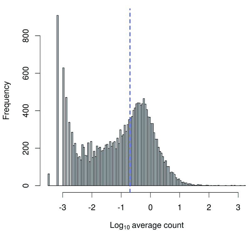 Figure 18. 