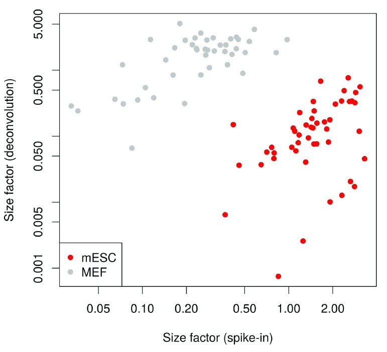 Figure 27. 