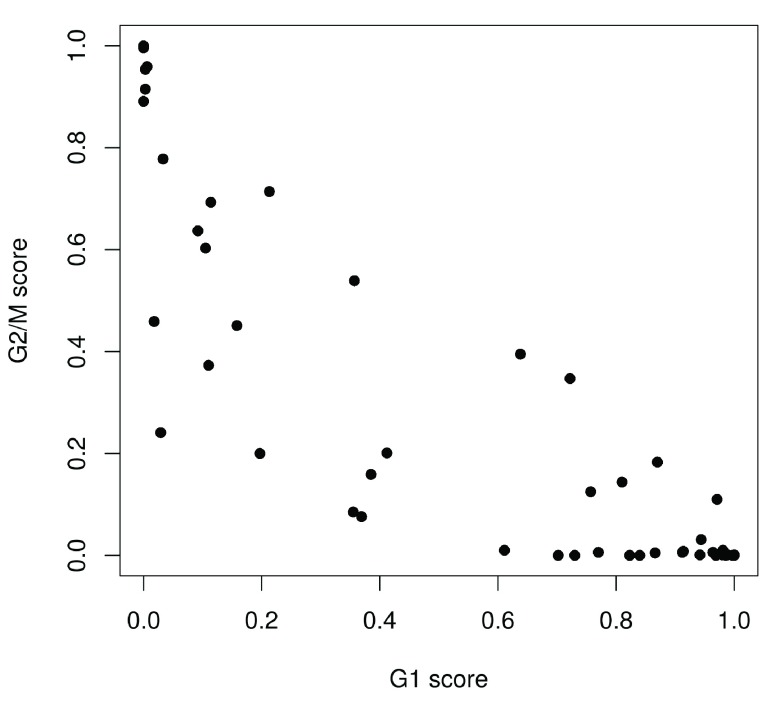 Figure 28. 