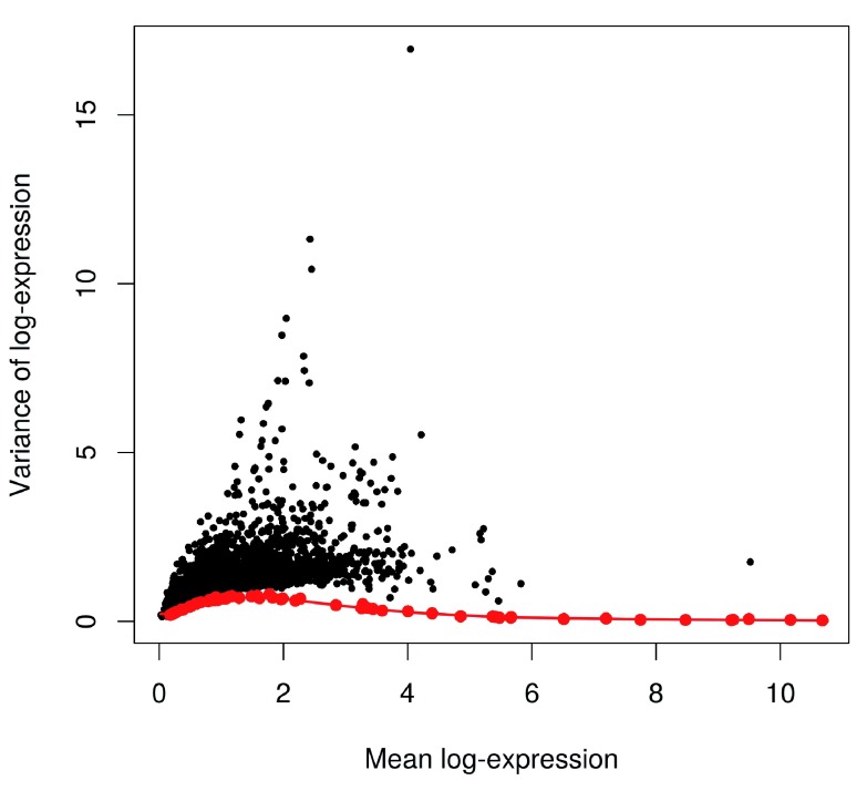 Figure 21. 