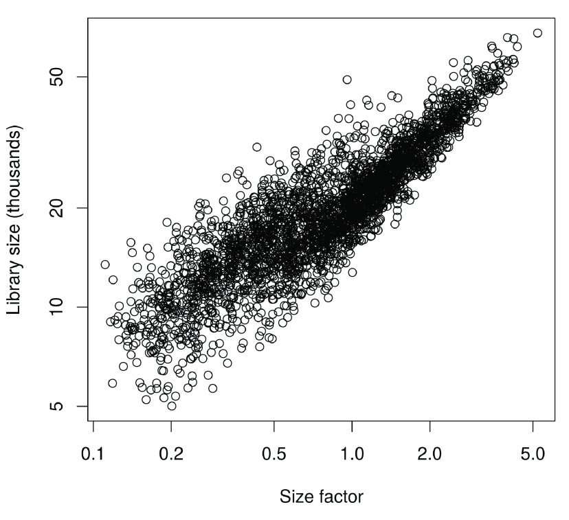 Figure 19. 