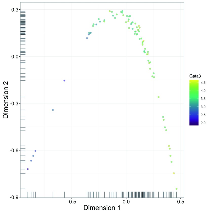 Figure 30. 