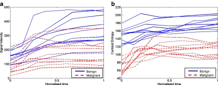 Fig 1