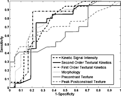 Fig 6