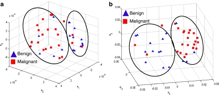 Fig 4