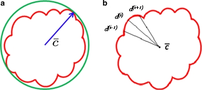 Fig 3