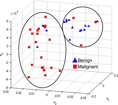 Fig 8