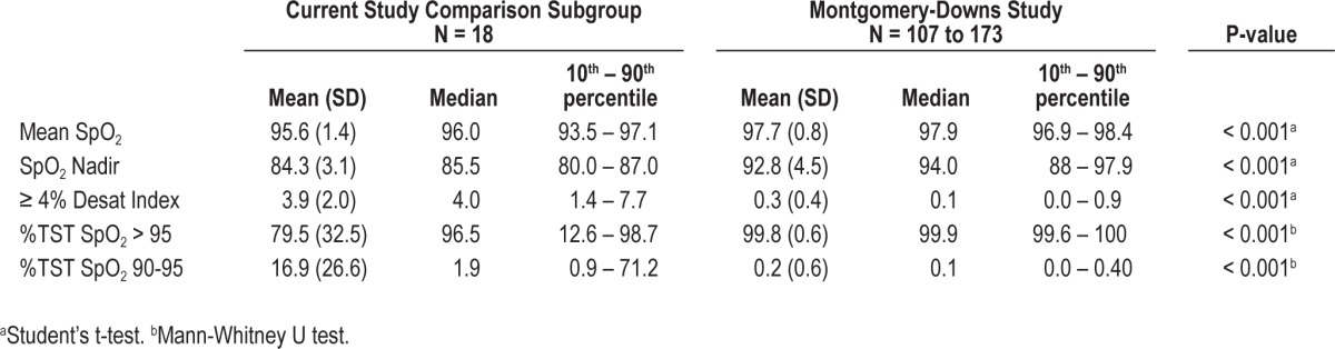 graphic file with name aasm.36.11.1707.t05.jpg