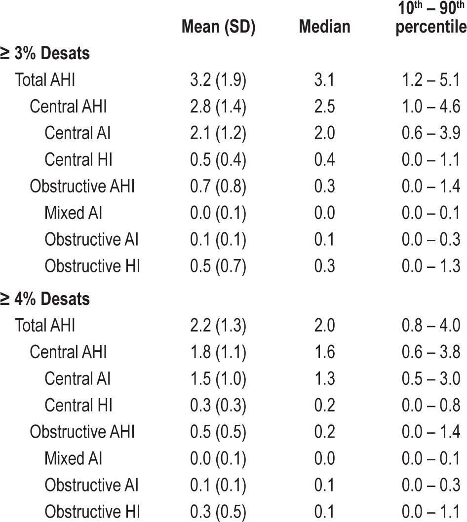 graphic file with name aasm.36.11.1707.t07.jpg