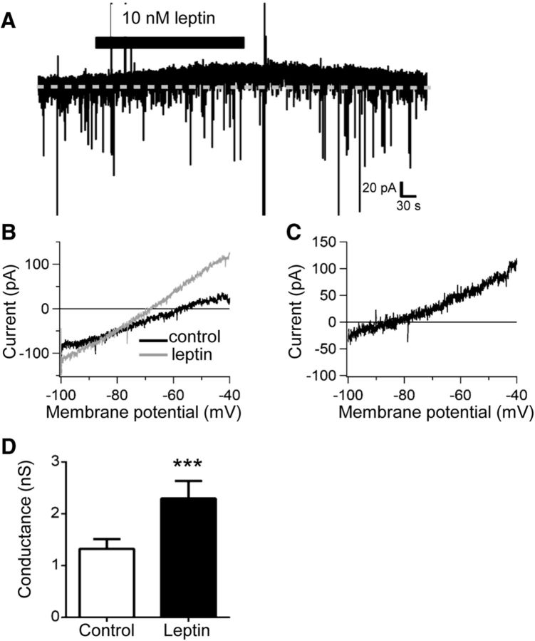 Figure 7.