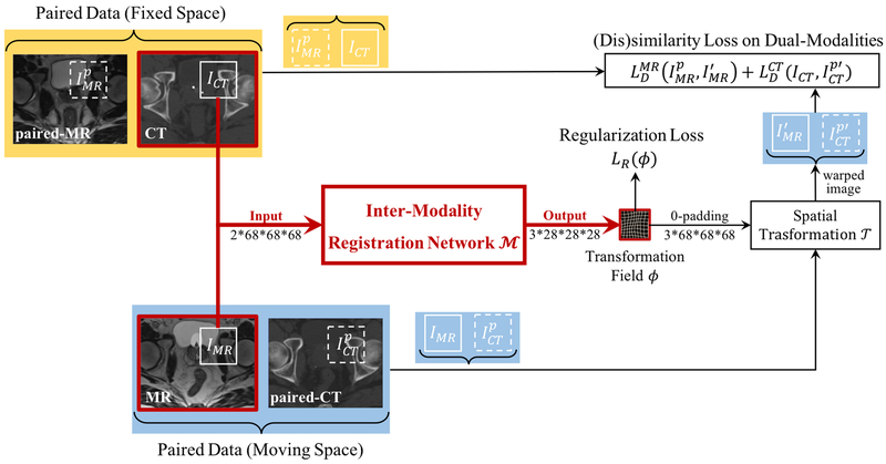 Fig. 2.