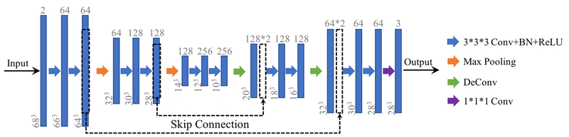 Fig. 3.