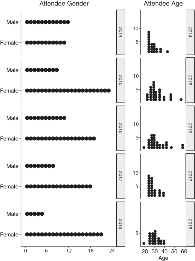 FIG 2