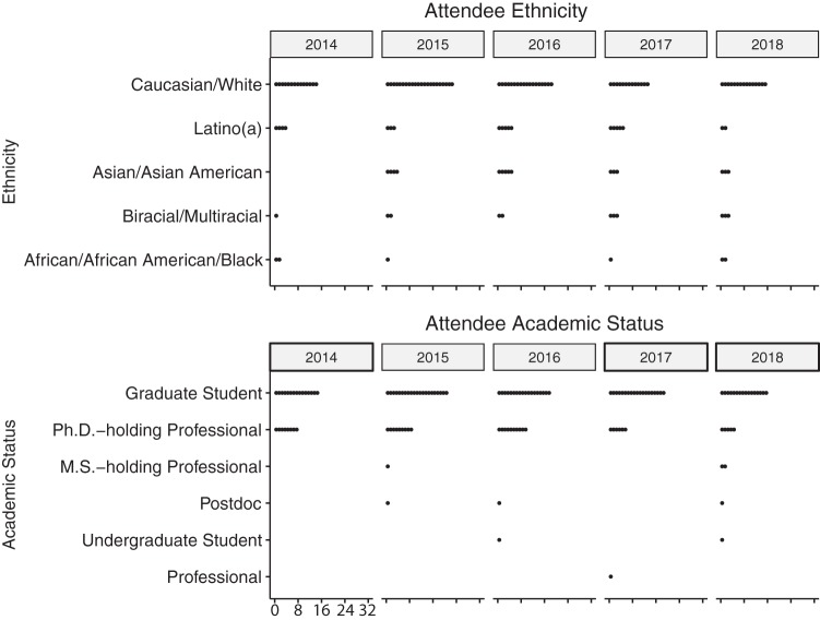 FIG 3