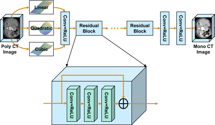 Figure 3