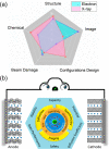 Figure 23